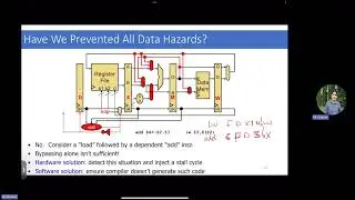 Computer Architecture | (11) Pipelining - PART3 - Structural Hazards