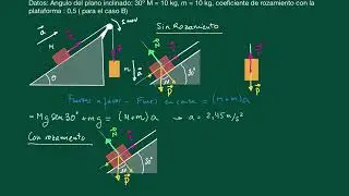 Ejercicio Polea dos masas triángulo rectángulo III