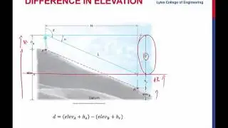 Slope Distance