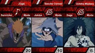 USERS of every SAGE MODE in Naruto and Boruto