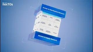 nexTOs in 60 Seconds - Peakwork's Next Gen Travel Operating System