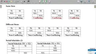 Conflict Serializable | Conflict Serializability