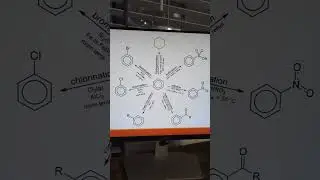 aromatic substitution reactions #chemistry #organicchemistry #benzene#ochem #substitutionreaction