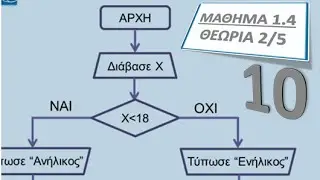 ΠΛΗ10 ΜΑΘΗΜΑ 1.4 - ΤΟ ΔΙΑΓΡΑΜΜΑ ΡΟΗΣ ΠΡΟΓΡΑΜΜΑΤΟΣ - ΜΕΡΟΣ 2/5 - Δομή Συνθήκης