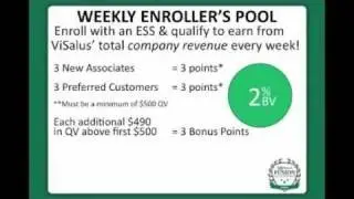 ViSalus Compensation Plan Overview