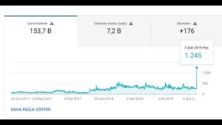 1 GÜNDE 1.000 İZLENİN! YouTube izlenme botu