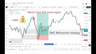 How Pros Refine Higher Timeframes Into Lower Timeframe Trades #Smc