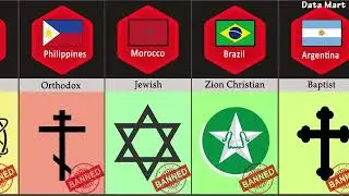 Banned Religion From Different Countries