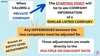 Company valuations