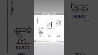 Robotics trends #cobots #robot #robotics