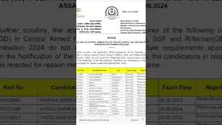 REJECTED CANDIDATE LIST _IN SSC FOR SOUTH REGION _#ssc gd