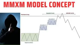 MMXM model concept lecture no 12😱😱