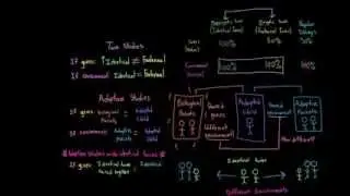 Introduction to Psychology: Twin studies and adoption studies