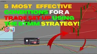 Mastering THE BTMM STRATEGY: Unlocking the 5 Most Effective Trade Entry Conditions