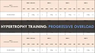 Creating a Hypertrophy Training Program | Part 7: Progressive Overload