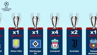 UEFA Champions League All Winners EVER (1956–2025) | サッカーの比較 | Football Focus Today