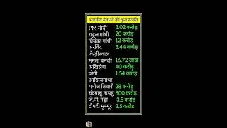 All Compatative Exam most important Questions #sintu Defence service