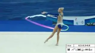 Yana Kudryavtseva Ribbon 2016 Difficulty Symbols
