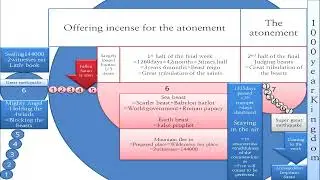 1 93 Cosmic Security Breach The Divine Legal Strategy to Reclaim Earth and Perfect Free Will