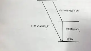 27. Gamma Decay, Internal Conversion and Auger Electron
