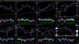 Live Trading BTC Buy/Sell Signals  - Market Cipher Bitcoin Livestream- Multiple Timeframes 24/7