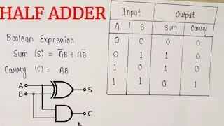 Half Adder | Full Adder | Truth table | Circuit diagram,K-map | Electronics | Physics