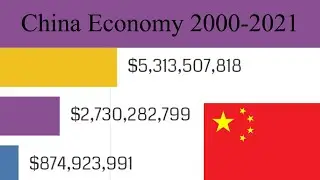 Growth of China Economy 2001 - 2021 | Discovering Data