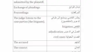 دروس الترجمة القانونية 4أ