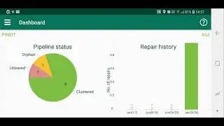 Pipeline Map - Adding Pipelines and Junctions