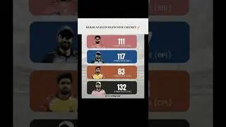 Babar Azam strike rate in franchise cricket 👀👀