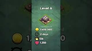 All Double Cannon Levels in Builder Base