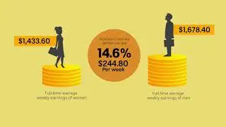ABC Internship Project - Gender pay gap