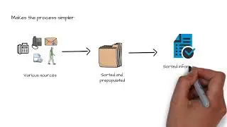 Patient Referral Management Solution for Inbound Referrals - Overview