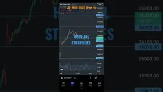 Hold All Strategies #shorts #Banknifty #straddle #Strangle