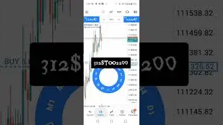#forextrading#technicalanalysis#forexbeginner#londonopen#riskmanagement#forextok#daytrading