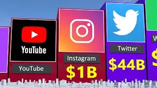 Most Expensive Company Deals | WhatsApp vs Instagram ➤ 3D Comparison