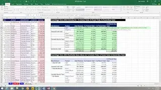 Excel Magic Trick 1394: Excel Formulas for: % Column Total, % Parent Total, % Parent Row Total