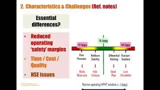 HPHT Drilling fundamentals, pre course, Definitions Challenges Origins Standards introductions