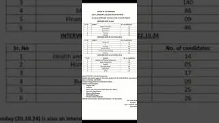 CTI Jobs 2024 Interview Schedule Update #cti #ctijobs
