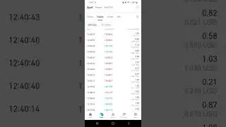 New Coin (Crypto) Red Pulse Phoenix Binance (PHB) has been listed On Gate.Io
