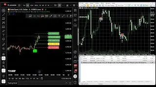 XAU/USD My Trading Strategy