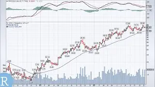 Best & Worst Performing Stocks of 2022 - Will The Momentum Continue Next Year?