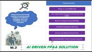 How AI Enabled FP&A Solution helps to determine product level profitability?
