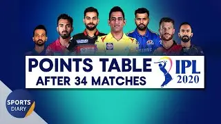 IPL 2020 POINTS TABLE After Match 34 | IPL 2020 Points Table Today | IPL 2020 Points Table All Teams