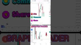 #intrdaytradingtipsforbeginners #marketdirection