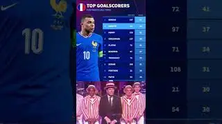 TOP GOALSCORERS FOR FRANCE (ALL-TIME)