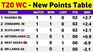 Points Table T20 World Cup 2022 - After ZIM vs IRE Match 4 || T20 World Cup 2022 Points Table