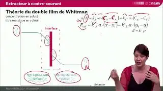 ELL 29 : HUT x NUT pour un extracteur à contre-courant