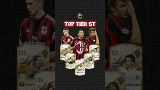 Xếp Hạng C&aacute;c Tiền Đạo Team Color AC Milan #sieusaosangtaofco #bacthayreviewfconline