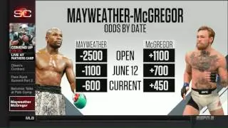 MayMac Odds